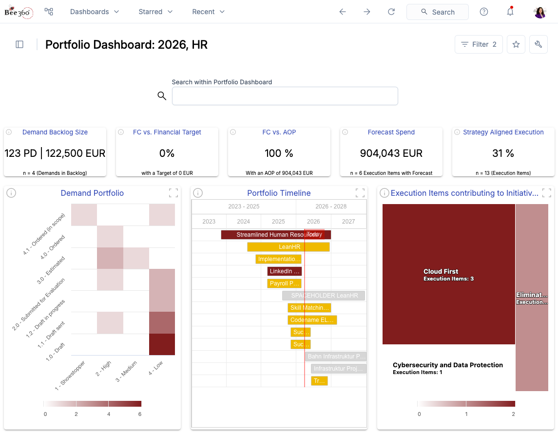 Canalizar la Demanda